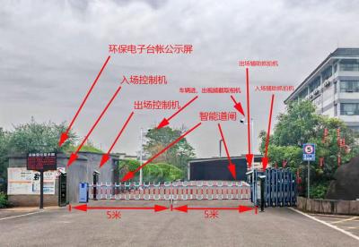 環(huán)保電子臺帳（移動源監(jiān)測系統(tǒng)）工作原理